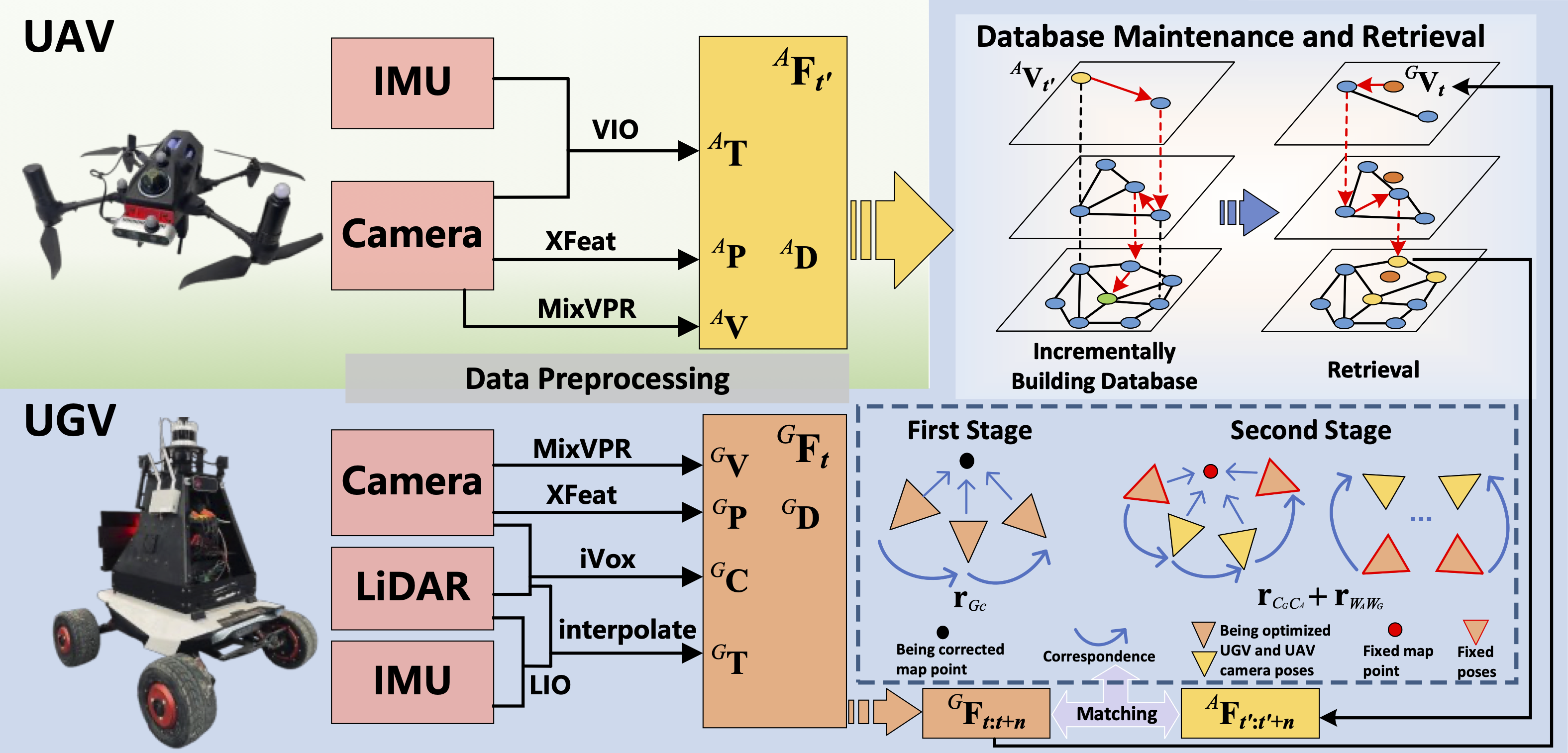 Cross-modal Air-Ground Relative Localization cover