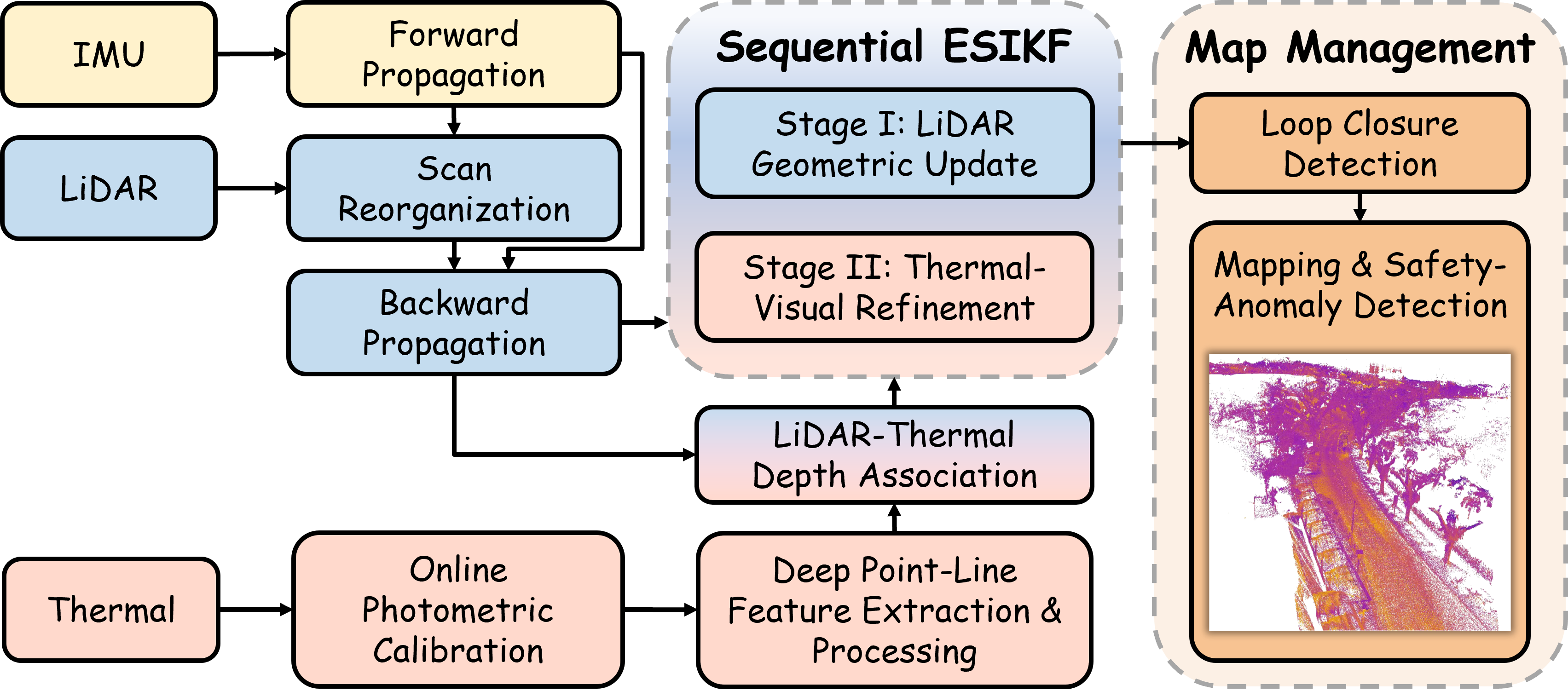 PL-LIT system overview